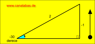 fsinus